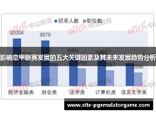 影响意甲联赛发展的五大关键因素及其未来发展趋势分析