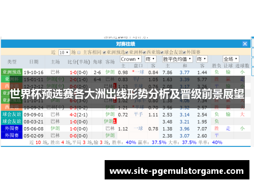 世界杯预选赛各大洲出线形势分析及晋级前景展望